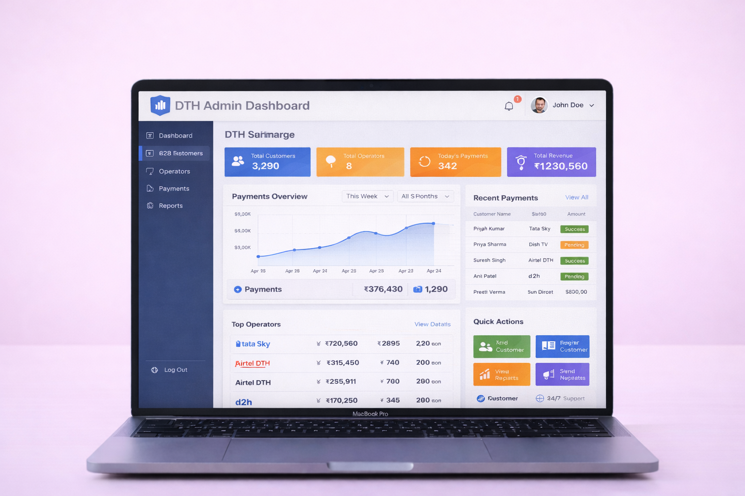 DTH Admin Dashboard