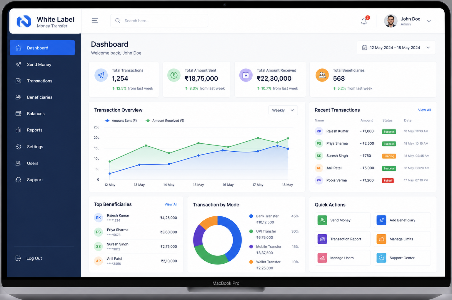 White Label Dashboard